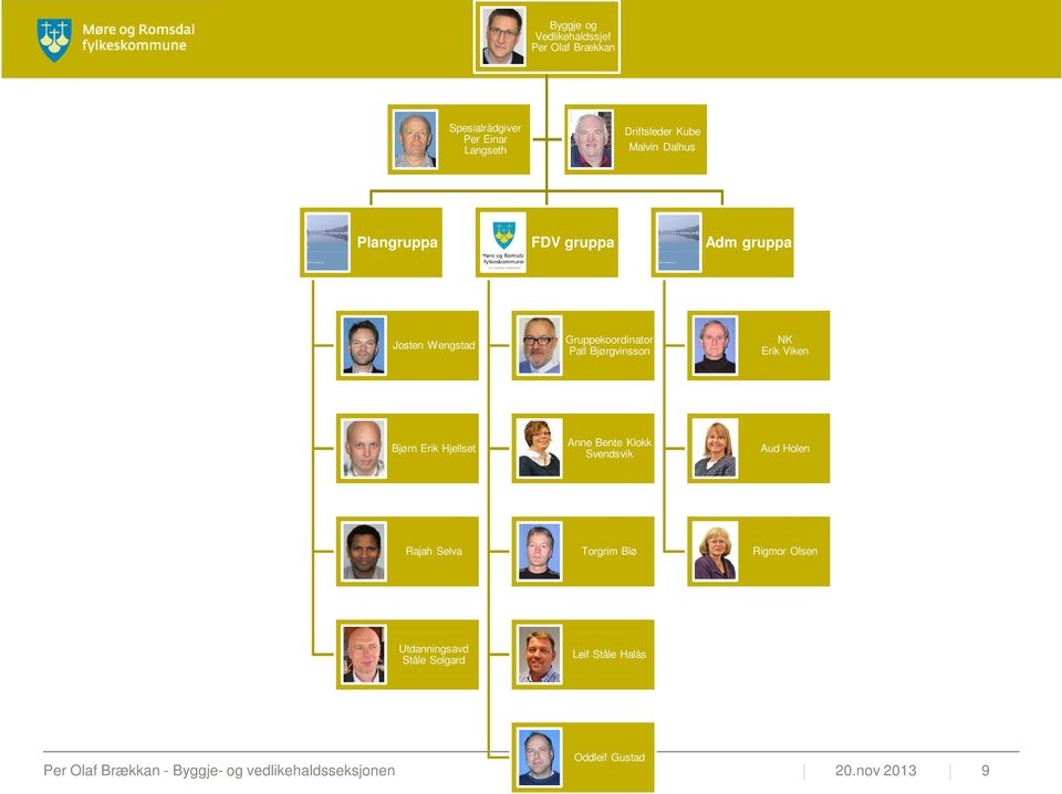 Gruppekoordinator Pall Bjørgvinsson NK Erik Viken Bjørn Erik Hjellset Anne Bente Klokk Svendsvik