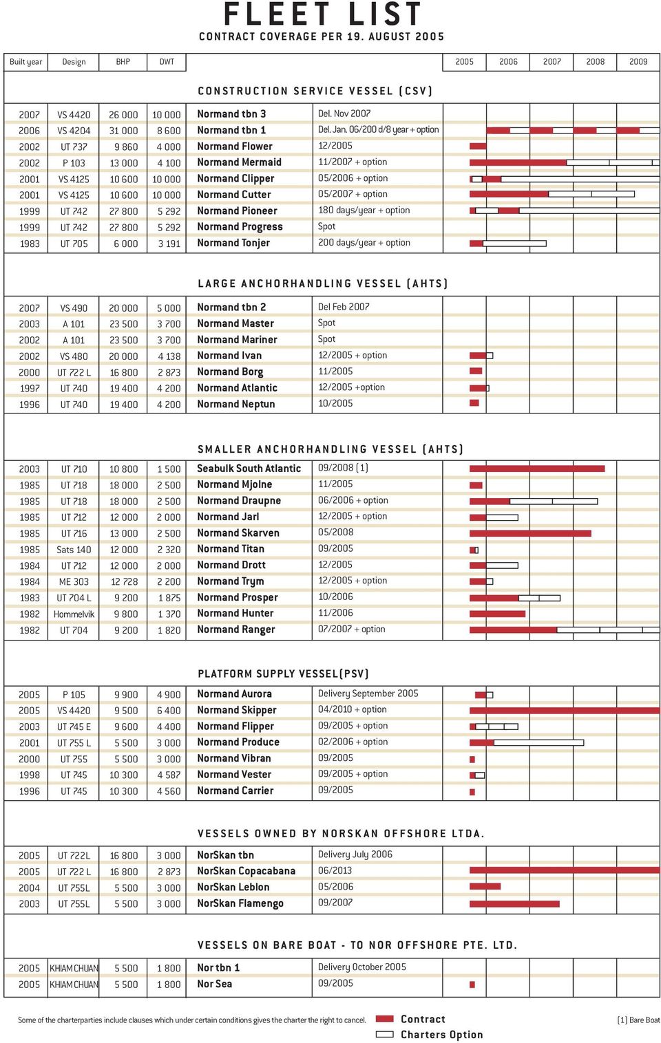 2001 VS 4125 10 600 10 000 2001 VS 4125 10 600 10 000 1999 UT 742 27 800 5 292 1999 UT 742 27 800 5 292 1983 UT 705 6 000 3 191 Normand tbn 3 Normand tbn 1 Normand Flower Normand Mermaid Normand