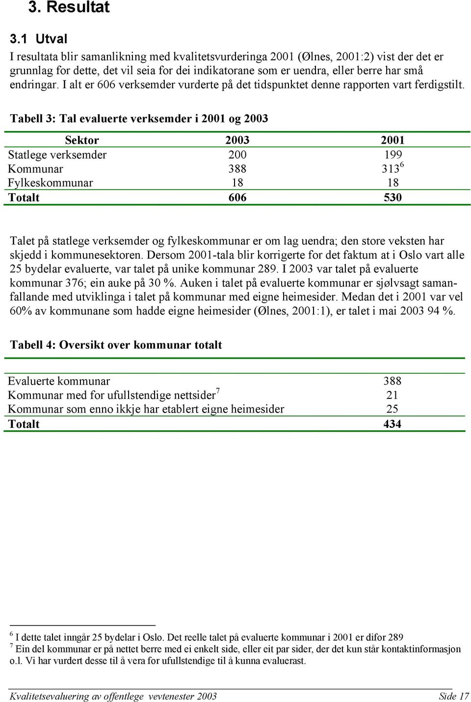 I alt er 606 verksemder vurderte på det tidspunktet denne rapporten vart ferdigstilt.