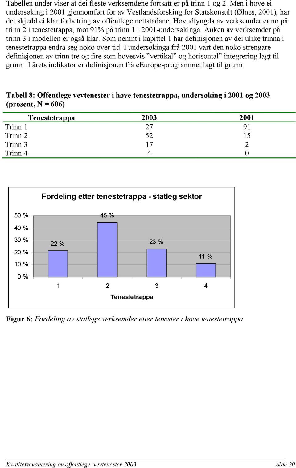 Hovudtyngda av verksemder er no på trinn 2 i tenestetrappa, mot 91% på trinn 1 i 2001-undersøkinga. Auken av verksemder på trinn 3 i modellen er også klar.