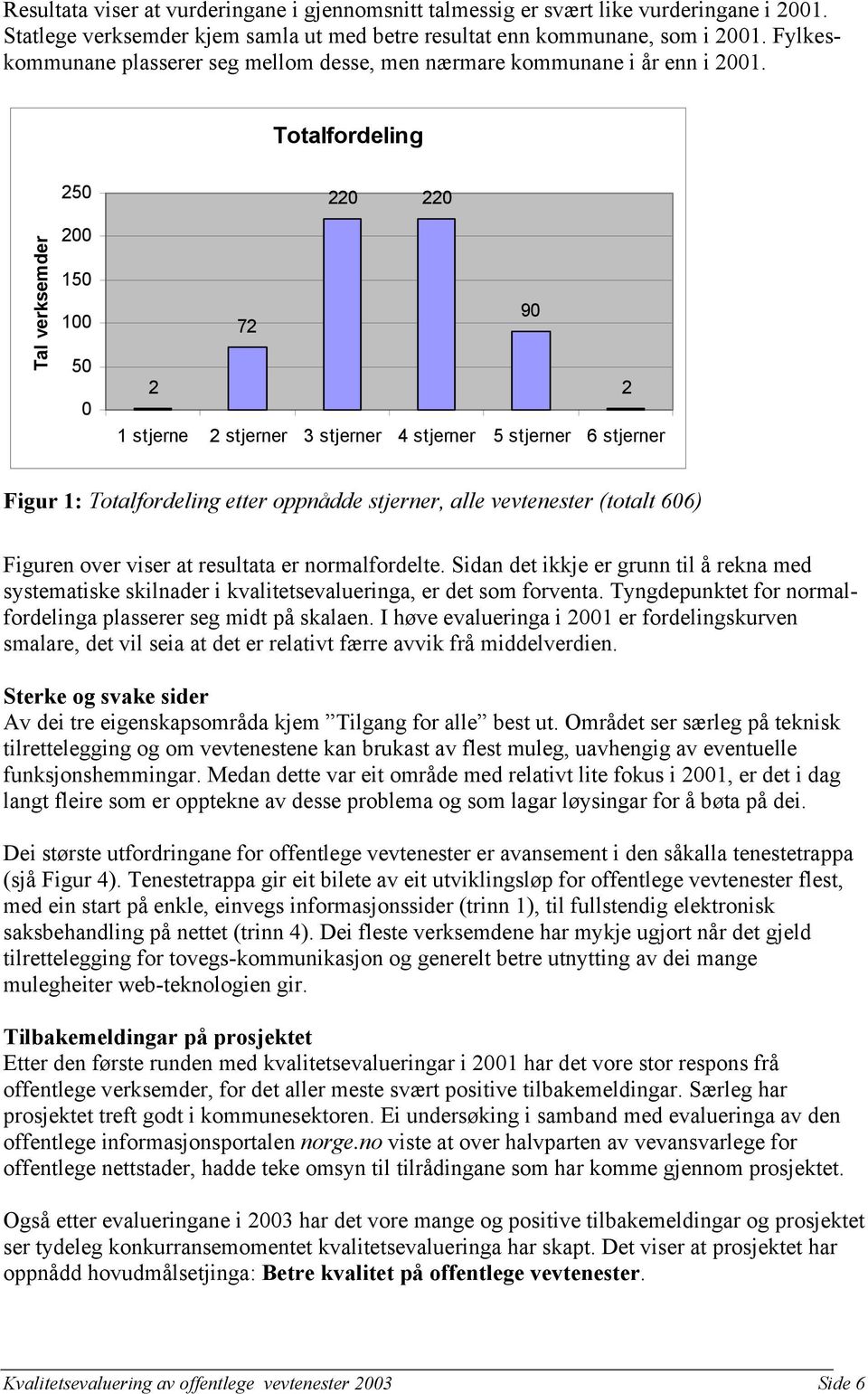 Totalfordeling Tal verksemder 250 200 150 100 50 0 220 220 72 90 2 2 1 stjerne 2 stjerner 3 stjerner 4 stjerner 5 stjerner 6 stjerner Figur 1: Totalfordeling etter oppnådde stjerner, alle vevtenester