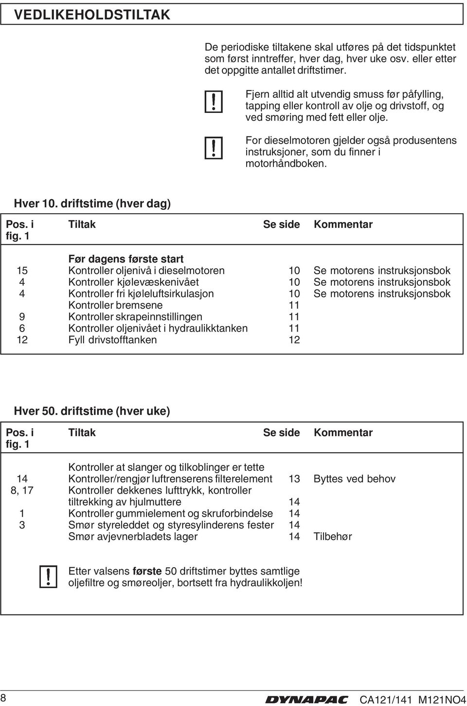 For dieselmotoren gjelder også produsentens instruksjoner, som du finner i motorhåndboken. Hver 0. driftstime (hver dag) Pos. i Tiltak Se side Kommentar fig.