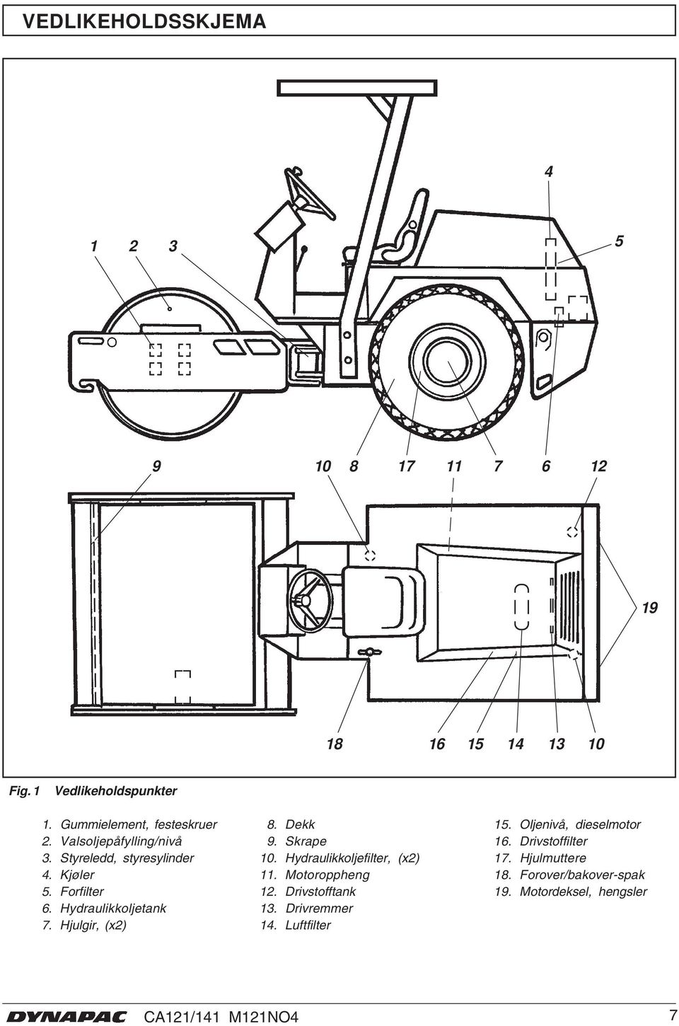 Hjulgir, (x) 8. Dekk 9. Skrape 0. Hydraulikkoljefilter, (x). Motoroppheng. Drivstofftank 3. Drivremmer 4.