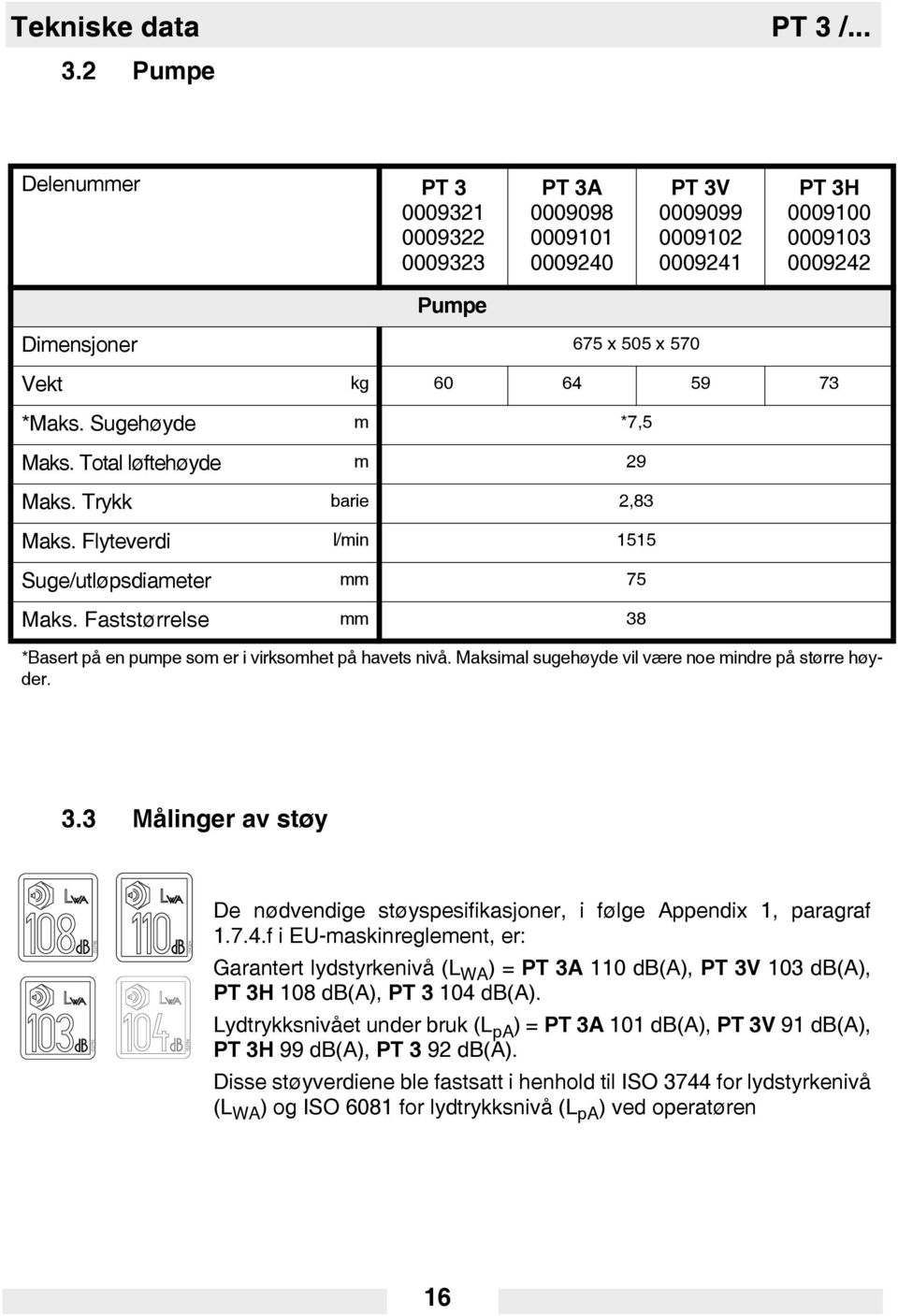2 Pumpe Delenummer PT 3 0009321 0009322 0009323 PT 3A 0009098 0009101 0009240 PT 3V 0009099 0009102 0009241 PT 3H 0009100 0009103 0009242 Pumpe Dimensjoner 675 x 505 x 570 Vekt kg 60 64 59 73 *Maks.