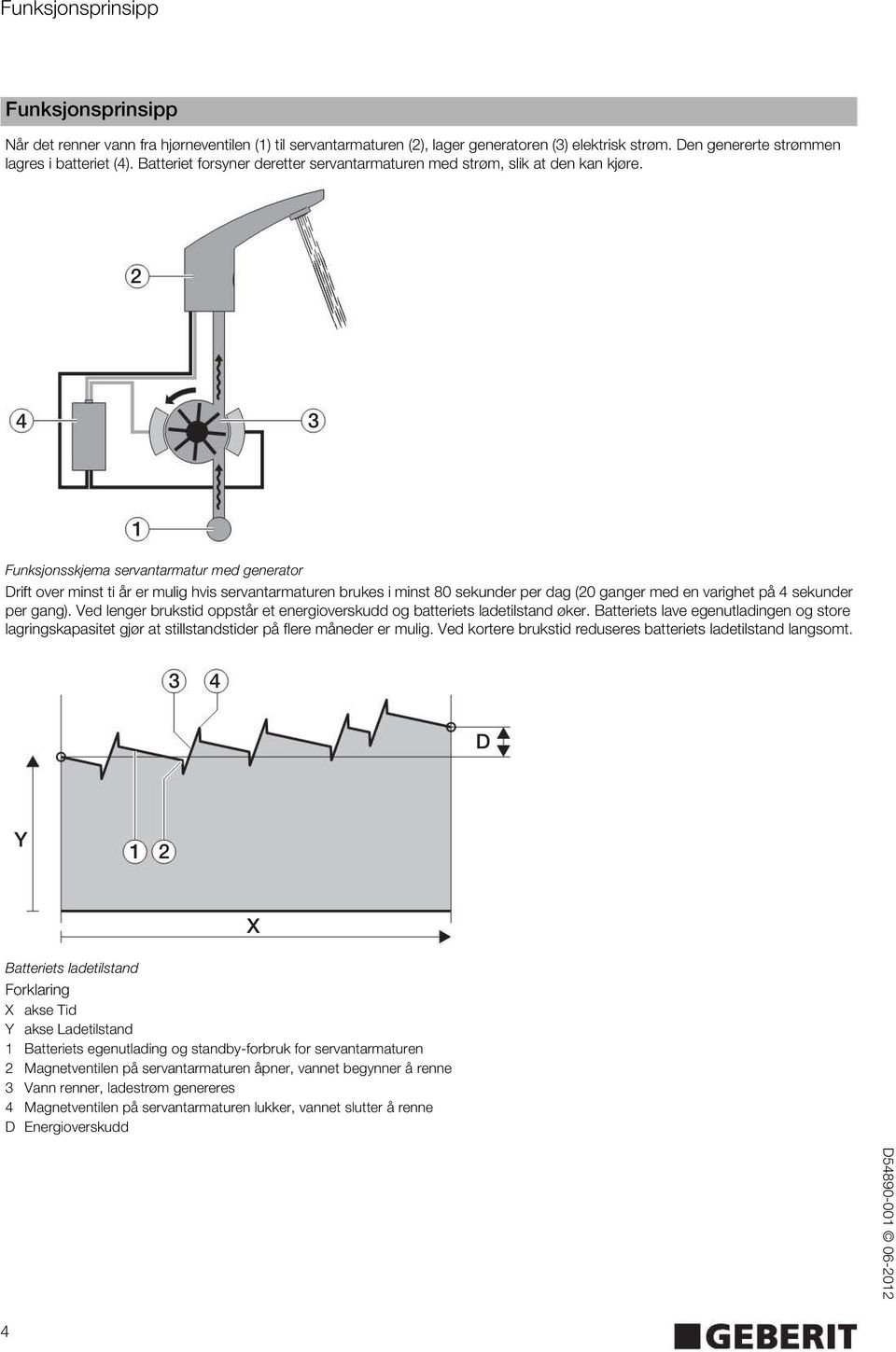 4 Funksjonsskjema servantarmatur med generator Drift over minst ti år er mulig hvis servantarmaturen brukes i minst 80 sekunder per dag (0 ganger med en varighet på 4 sekunder per gang).