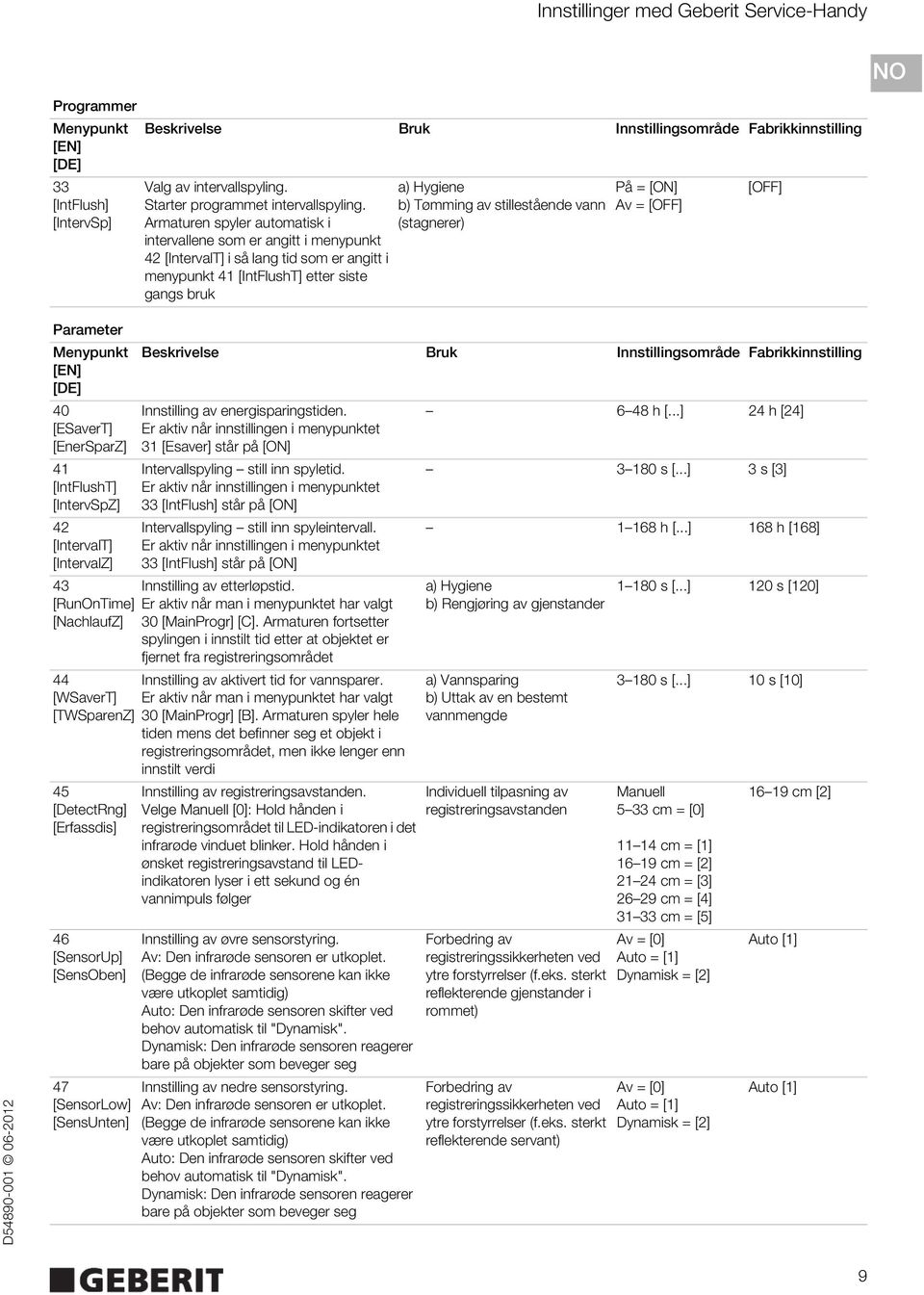 Armaturen spyler automatisk i intervallene som er angitt i menypunkt 4 [IntervalT] i så lang tid som er angitt i menypunkt 4 [IntFlushT] etter siste gangs bruk a) Hygiene b) Tømming av stillestående