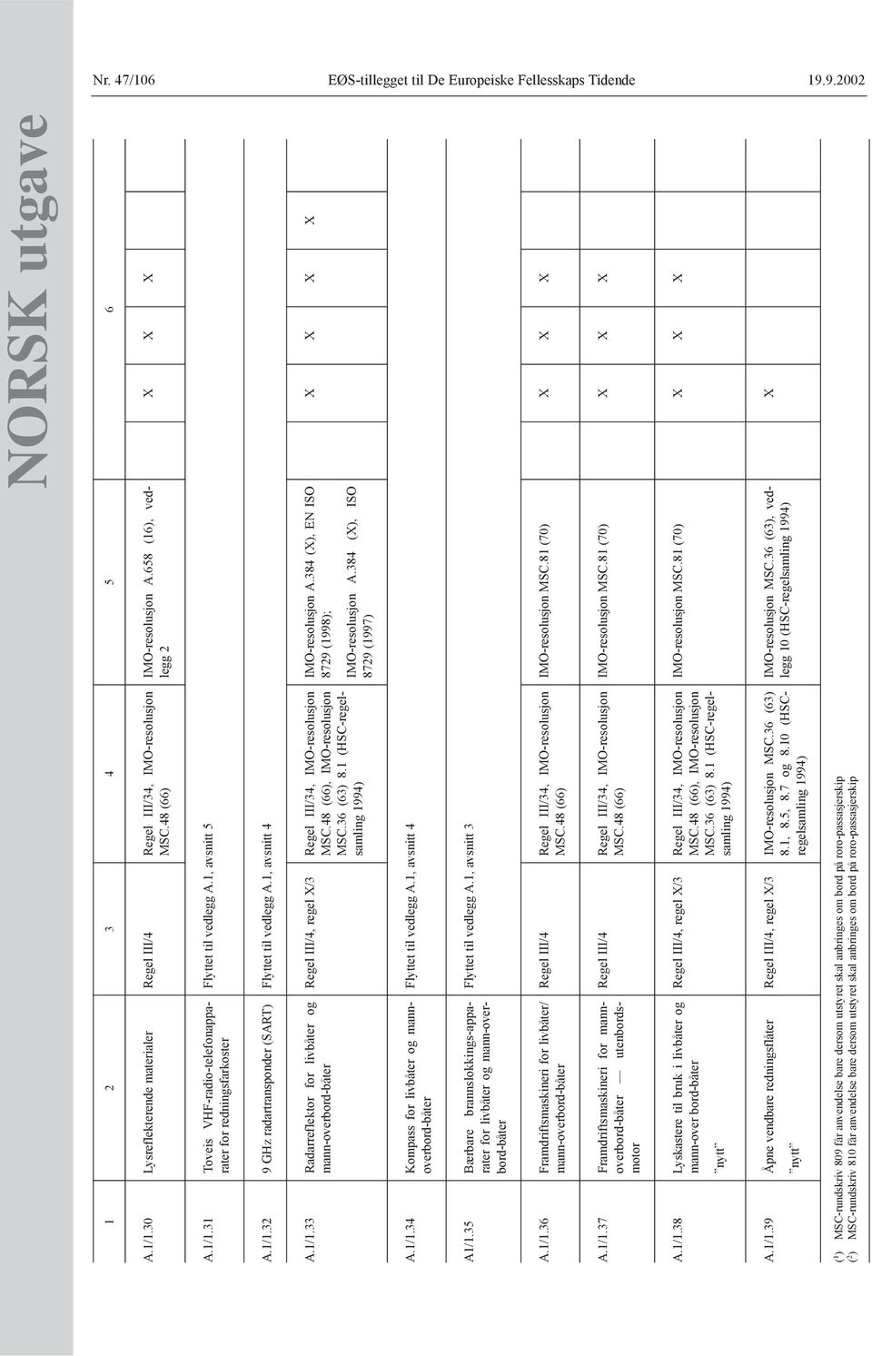 48 (66), IMO-resolusjon MSC.36 (63) 8.1 (HSC-regelsamling IMO-resolusjon A.384 (X), EN ISO 8729 (1998); IMO-resolusjon A.384 (X), ISO 8729 (1997) X A.1/1.