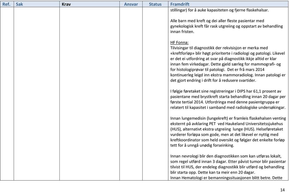 Likevel er det ei utfordring at svar på diagnostikk ikkje alltid er klar innan fem virkedagar. Dette gjeld særleg for mammografi- og for histologiprøvar til patologi.