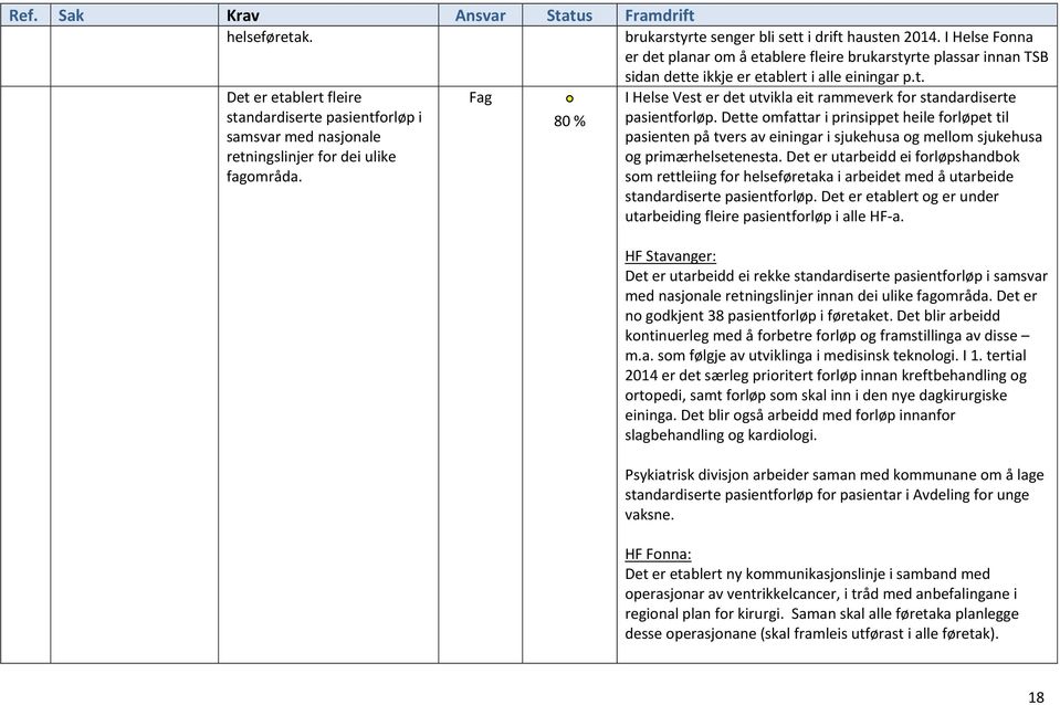 Det er utarbeidd ei forløpshandbok som rettleiing for helseføretaka i arbeidet med å utarbeide standardiserte pasientforløp. Det er etablert og er under utarbeiding fleire pasientforløp i alle HF-a.