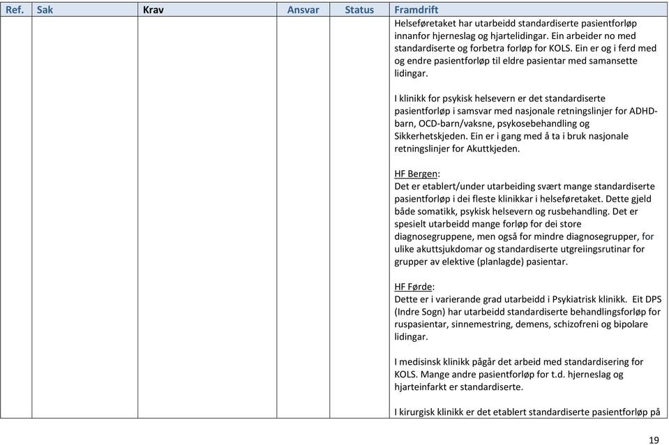 I klinikk for psykisk helsevern er det standardiserte pasientforløp i samsvar med nasjonale retningslinjer for ADHDbarn, OCD-barn/vaksne, psykosebehandling og Sikkerhetskjeden.