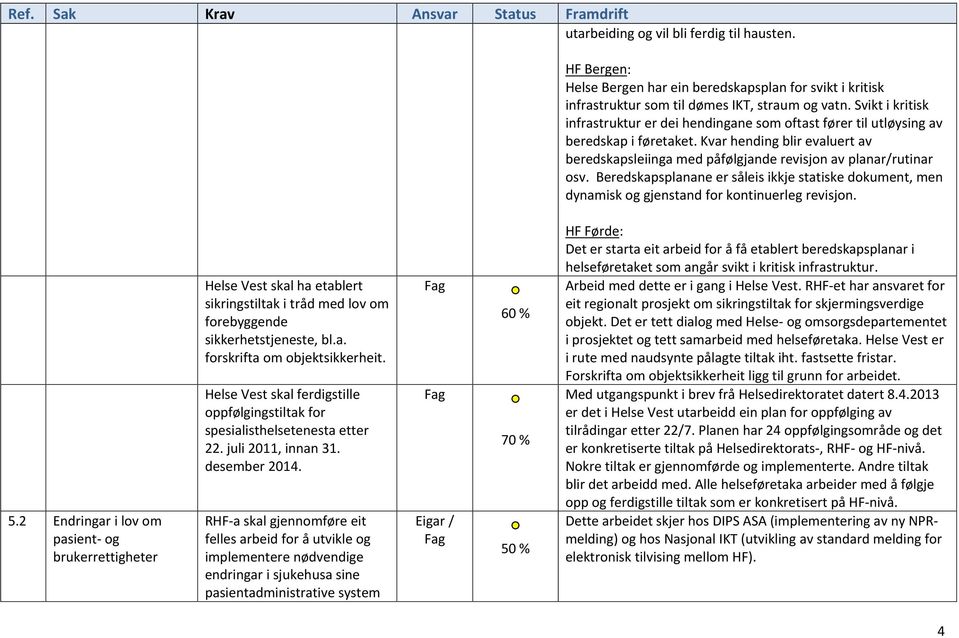 Beredskapsplanane er såleis ikkje statiske dokument, men dynamisk og gjenstand for kontinuerleg revisjon. 5.