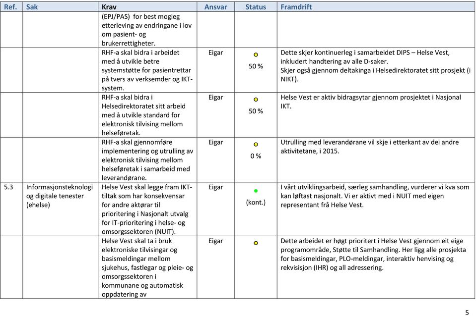 RHF-a skal bidra i Helsedirektoratet sitt arbeid med å utvikle standard for elektronisk tilvising mellom helseføretak.