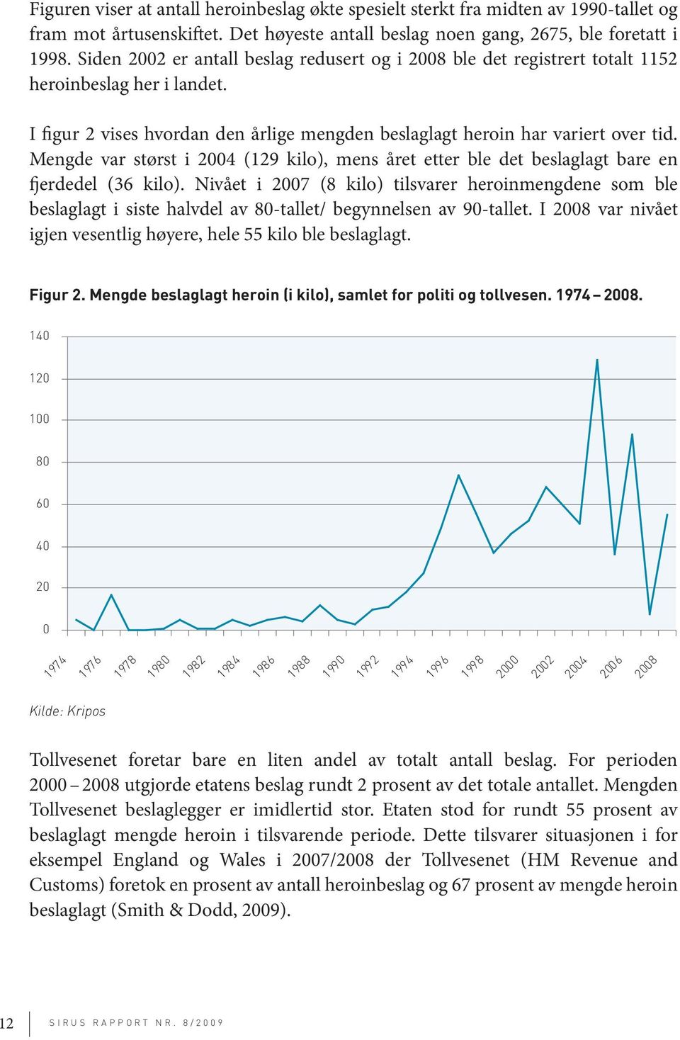 Mengde var størst i 2004 (129 kilo), mens året etter ble det beslaglagt bare en fjerdedel (36 kilo).