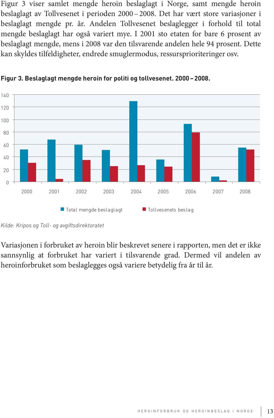 I 2001 sto etaten for bare 6 prosent av beslaglagt mengde, mens i 2008 var den tilsvarende andelen hele 94 prosent. Dette kan skyldes tilfeldigheter, endrede smuglermodus, ressursprioriteringer osv.