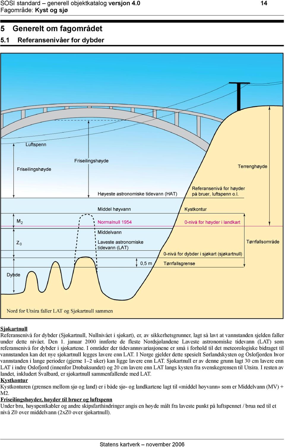 januar 2000 innførte de fleste Nordsjølandene Laveste astronomiske tidevann (LAT) som referansenivå for dybder i sjøkartene.