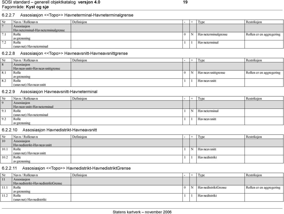 1 Rolle 0 N Havneavsnittgrense Rollen er en aggregering avgrensning 8.2 Rolle (unavnet) Havneavsnitt 1 1 Havneavsnitt 6.2.2.9 Assosiasjon Havneavsnitt-Havneterminal 9 Assosiasjon Havneavsnitt-Havneterminal 9.