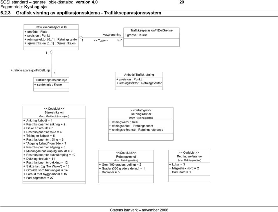 .* TrafikkseparasjonFilDelGrense + grense : Kurve 1 +trafikkseparasjonfildellinje 1 Trafikkseparasjonslinje + senterlinje : Kurve AnbefaltTrafikkretning + posisjon : Punkt + retningsvektor :