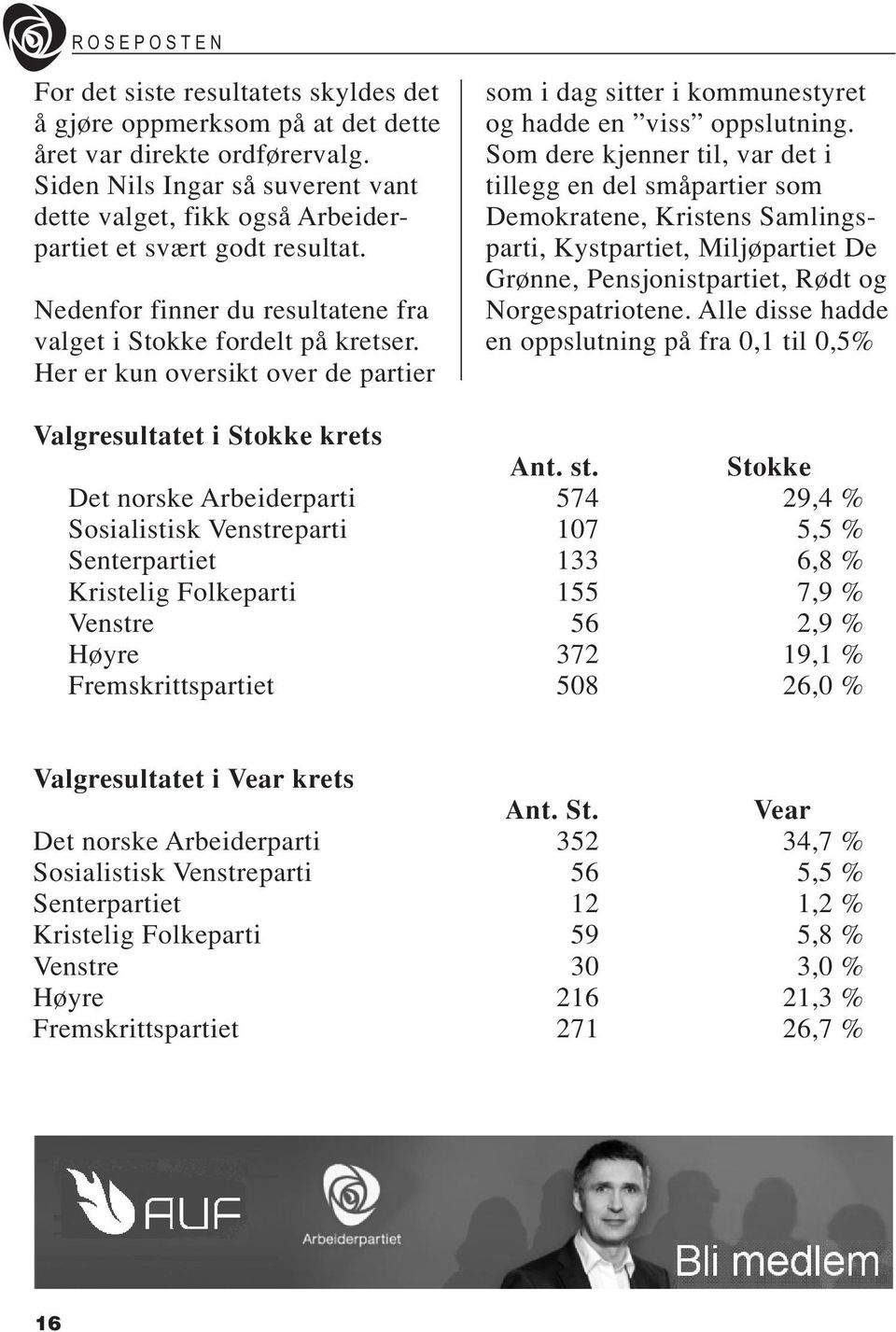 Her er kun oversikt over de partier som i dag sitter i kommunestyret og hadde en viss oppslutning.