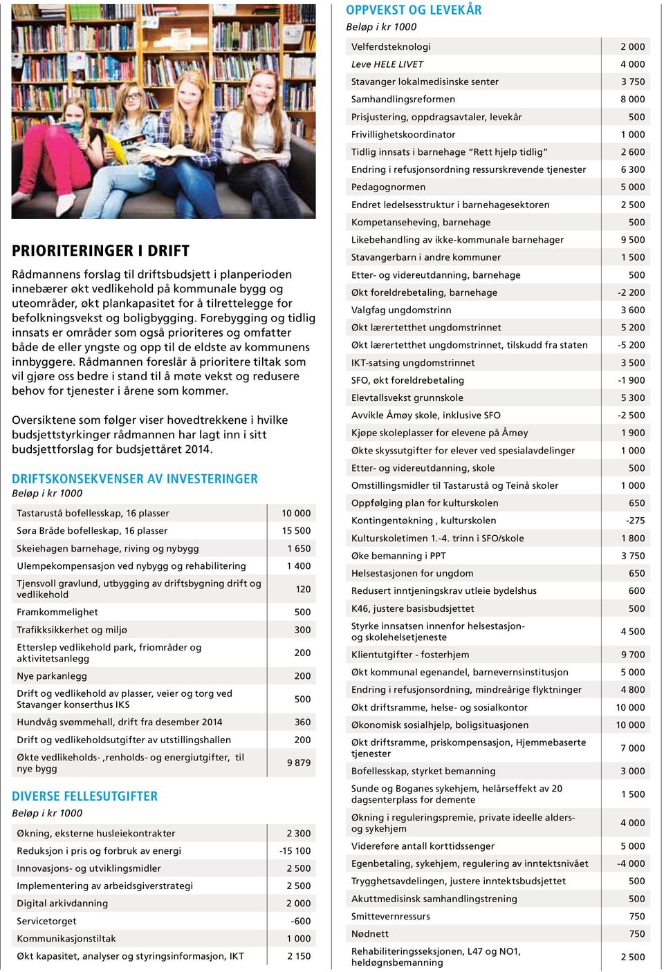 barnehagesektoren 2 500 Kompetanseheving, barnehage 500 PRIORITERINGER I DRIFT Rådmannens forslag til driftsbudsjett i planperioden innebærer økt vedlikehold på kommunale bygg og uteområder, økt