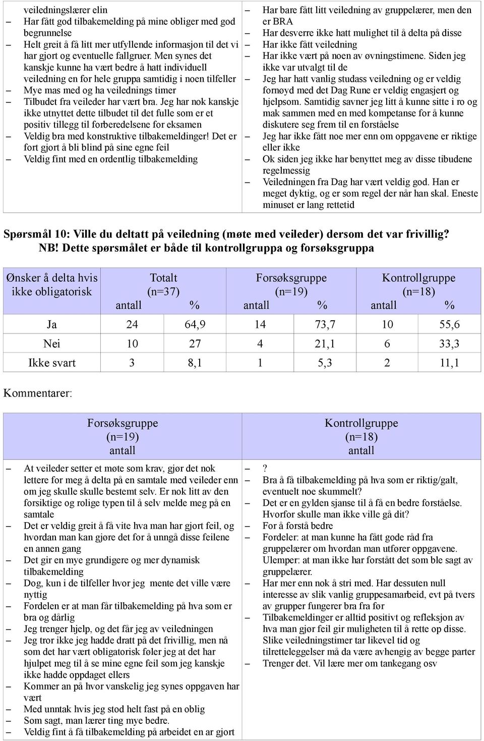 Jeg har nok kanskje ikke utnyttet dette tilbudet til det fulle som er et positiv tillegg til forberedelsene for eksamen Veldig bra med konstruktive tilbakemeldinger!