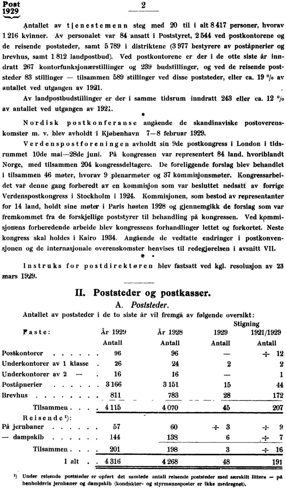 Ved postkontorene er der i de otte siste år inndratt 67 kontorfunksjonærstillinger og '39 budstillinger, og ved de reisende poststeder 83 stillinger tilsammen 589 stillinger ved disse poststeder,