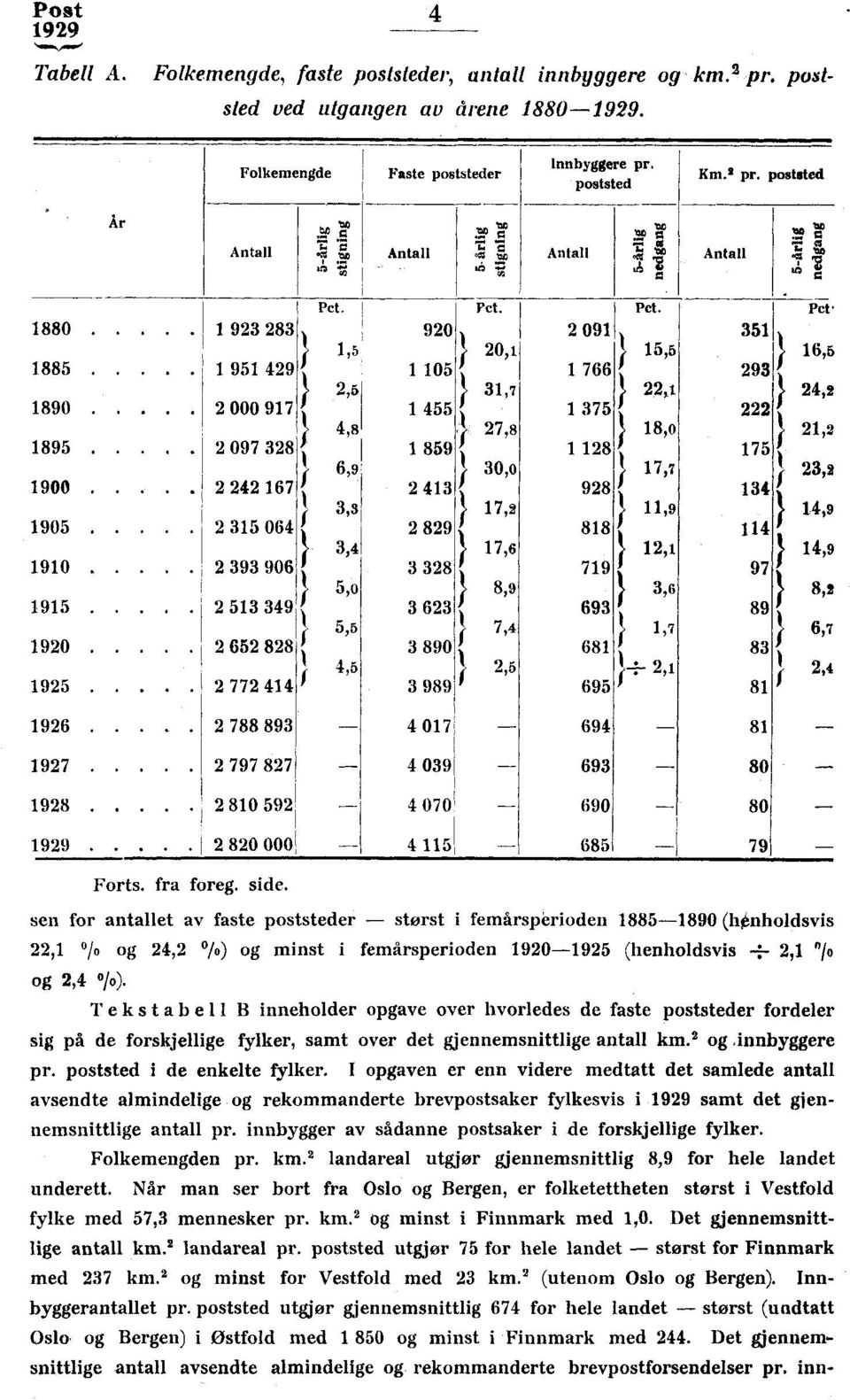 .... 1 951 49 11O5 1 766 93,6 } 31,7 },1 } 4, [890..... 000 917 1 455 1 375 8 } 7,8 } 18,0 } 1, 1895.