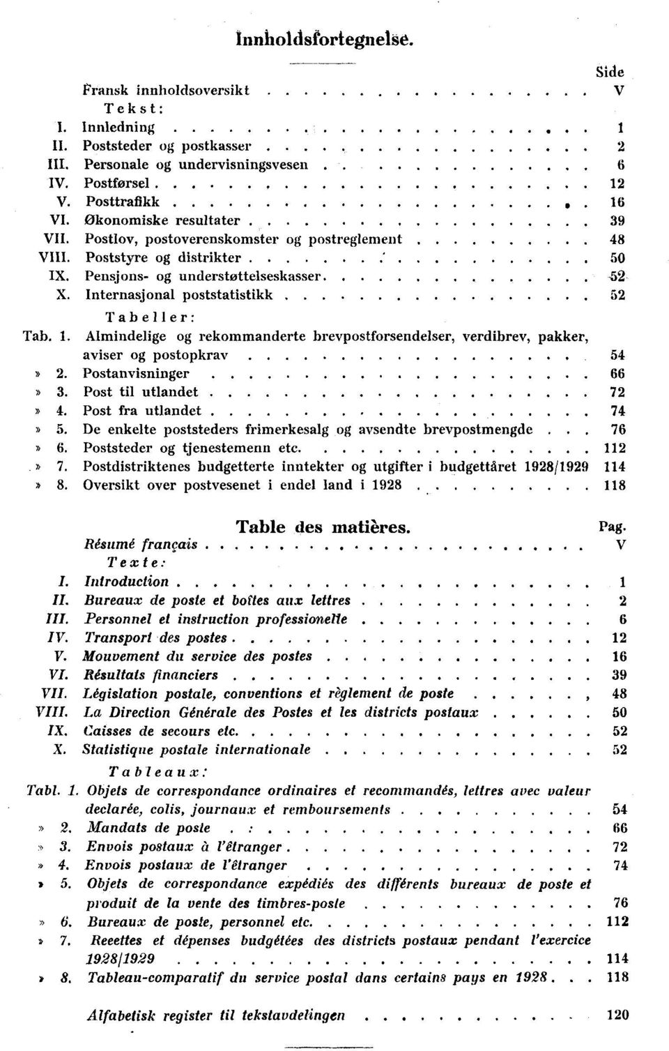 . 5 Tabeller: Tab. 1. Almindelige og rekommanderte brevpostforsendelser, verdibrev, pakker, aviser og postopkrav 54. Postanvisninger 66 3. Post til utlandet 7 4. Post fra utlandet 74 5.