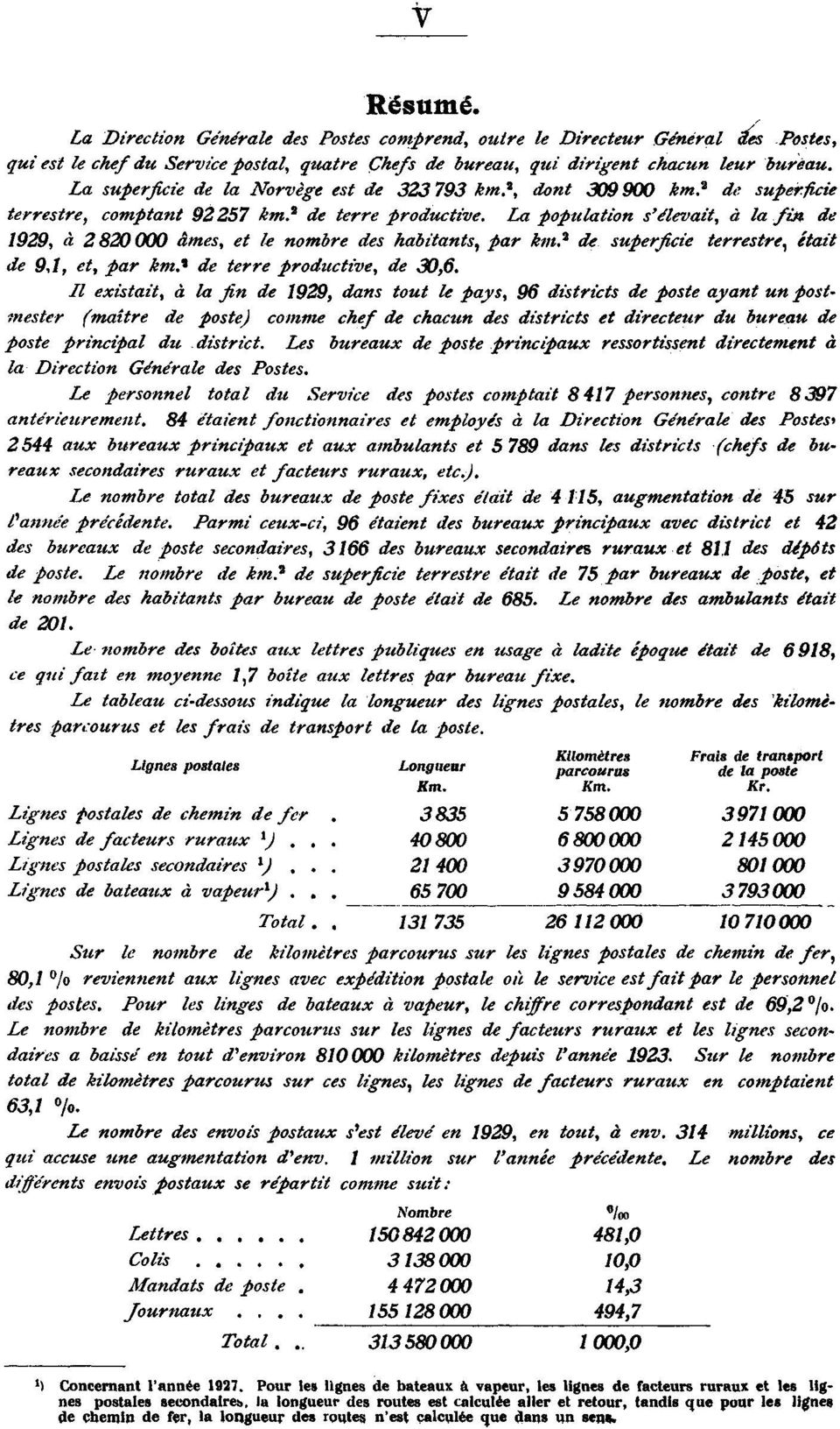 La population s'élevait, à la fin de, dt 80 000 âmes, et le nombre des habitants, par km. de superficie terrestre, était de 9,1, et, par km.' de terre productive, de 30,6.