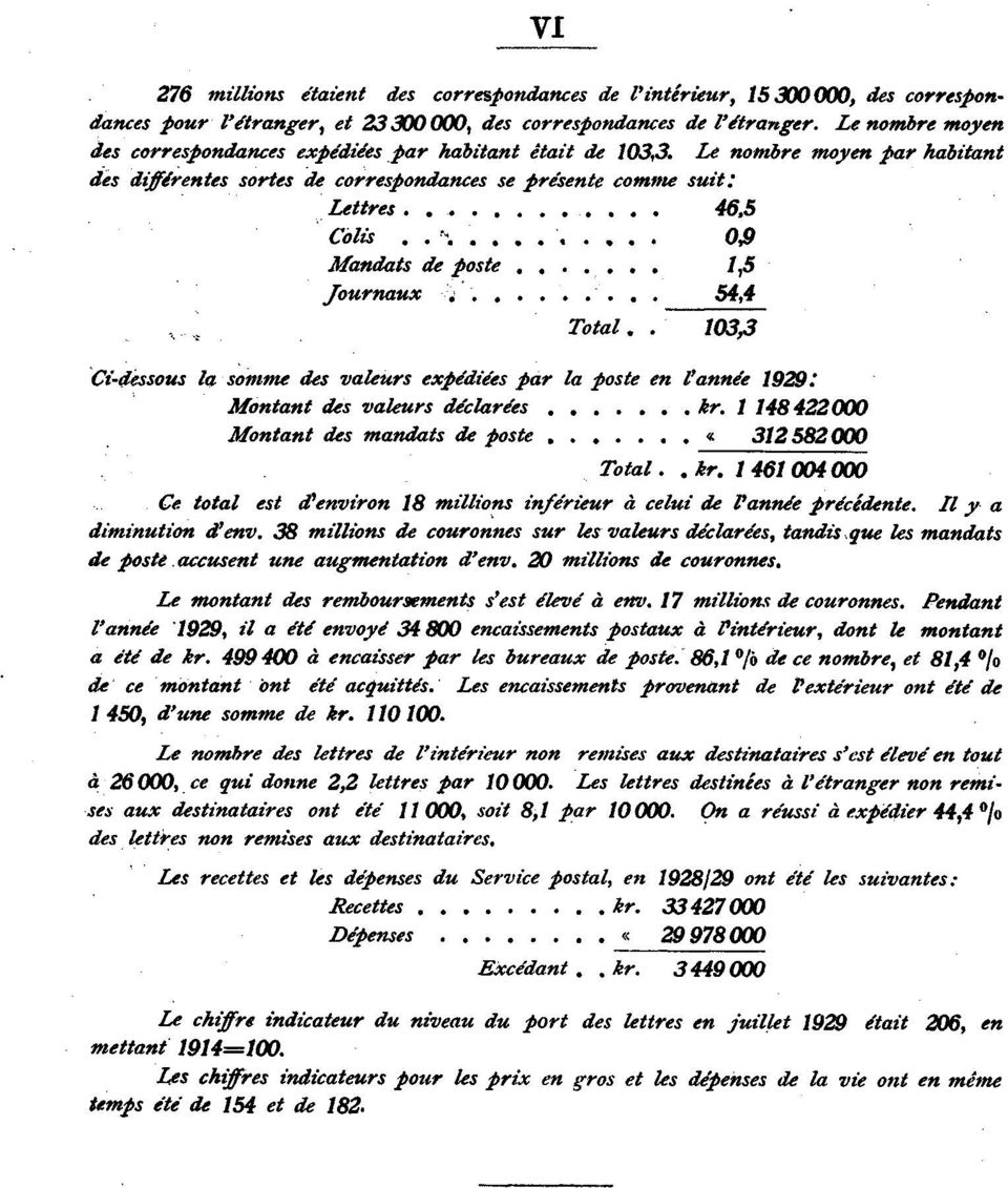 .... 0,9 Mandats de poste 1,5 Journaux 54,4 Total. 103,3 Cklissous la somme des valeurs expe'die'es par la poste en l'année : Montant des valeurs déclarées kr.