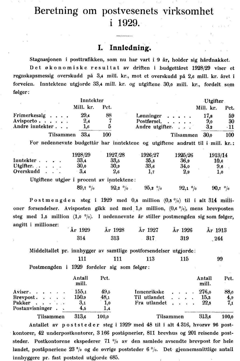 , fordelt som følger: Inntekter Mill. kr. Pct. Utgifter Mill. kr. Pct. Frimerkesalg.. * 9,4 88Lønninger 17,8 59 Avisporto......,4 7 Postførsel 9,o 30 Andre inntekter.. 1,6 5 Andre utgifter... 3,.