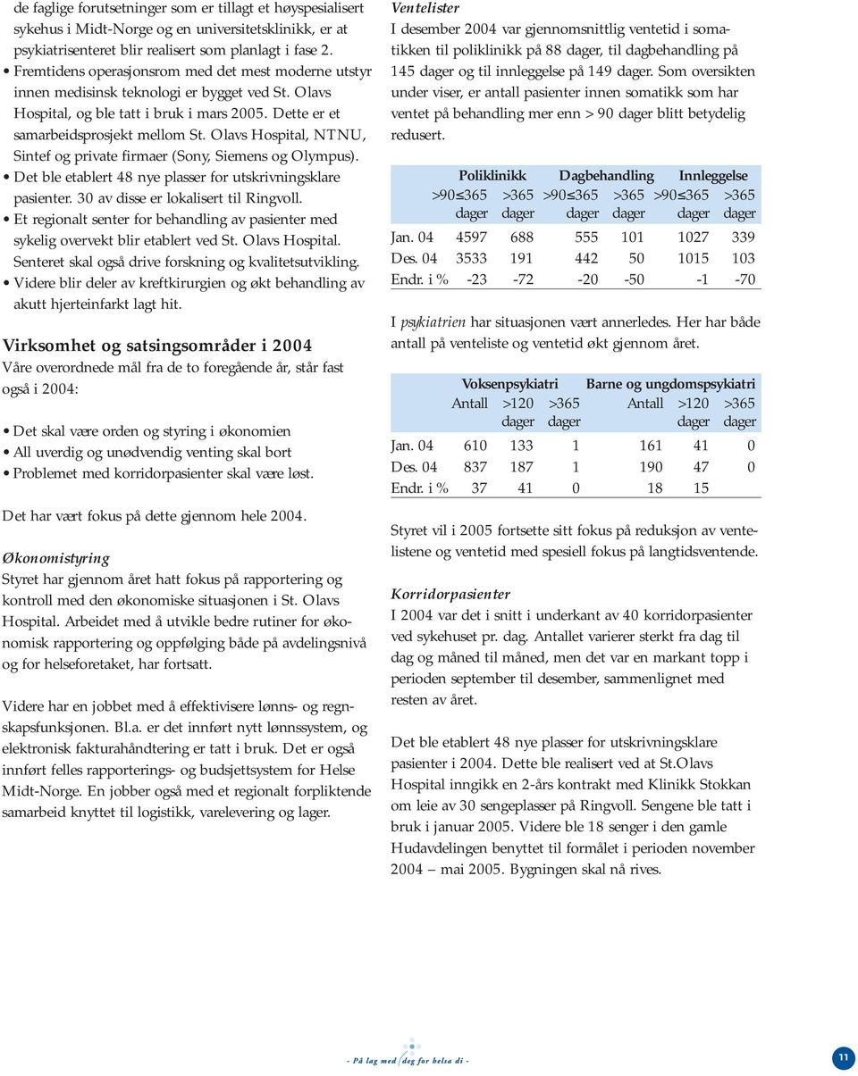 Olavs Hospital, NTNU, Sintef og private firmaer (Sony, Siemens og Olympus). Det ble etablert 48 nye plasser for utskrivningsklare pasienter. 30 av disse er lokalisert til Ringvoll.