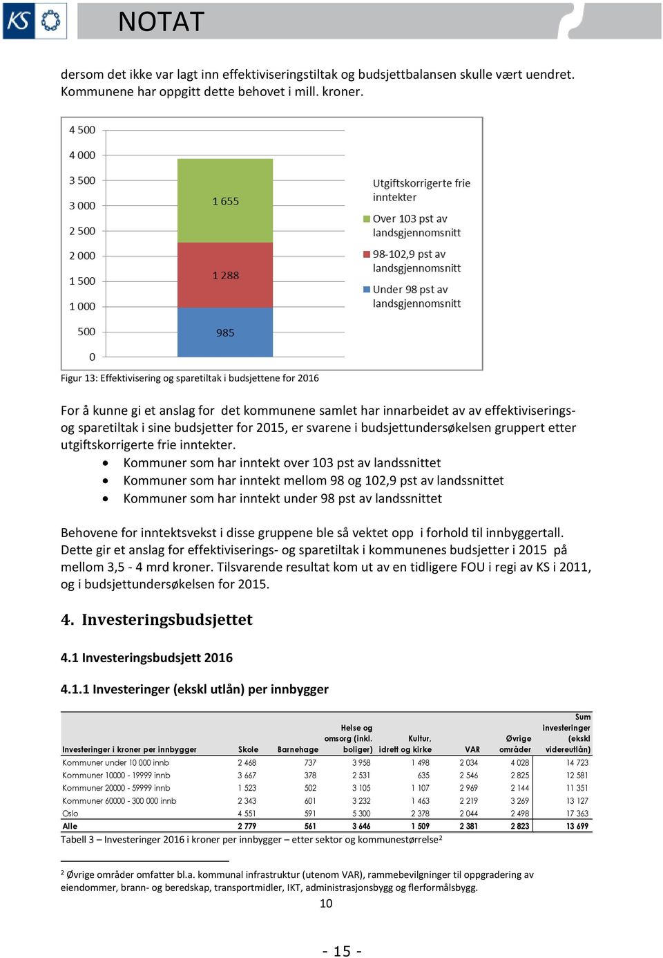 svarene i budsjettundersøkelsen gruppert etter utgiftskorrigerte frie inntekter.