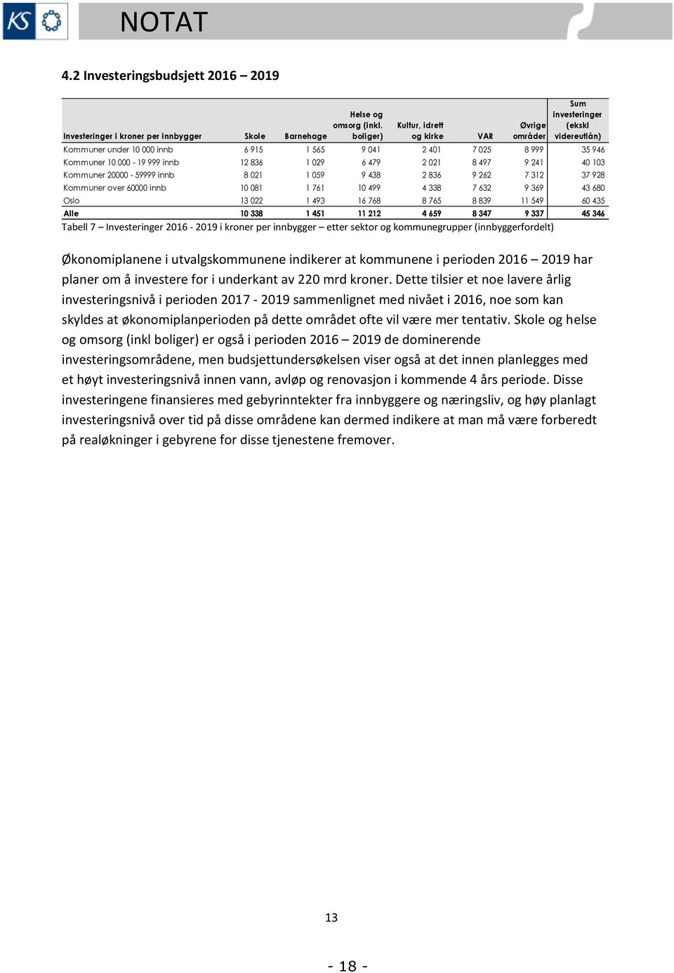 perioden 2016 2019 har planer om å investere for i underkant av 220 mrd kroner.