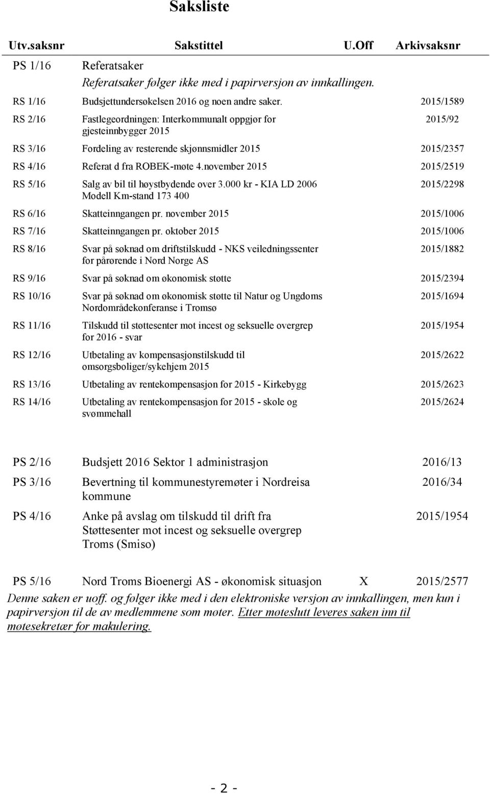 november 2015 2015/2519 RS 5/16 Salg av bil til høystbydende over 3.000 kr - KIA LD 2006 Modell Km-stand 173 400 2015/2298 RS 6/16 Skatteinngangen pr.