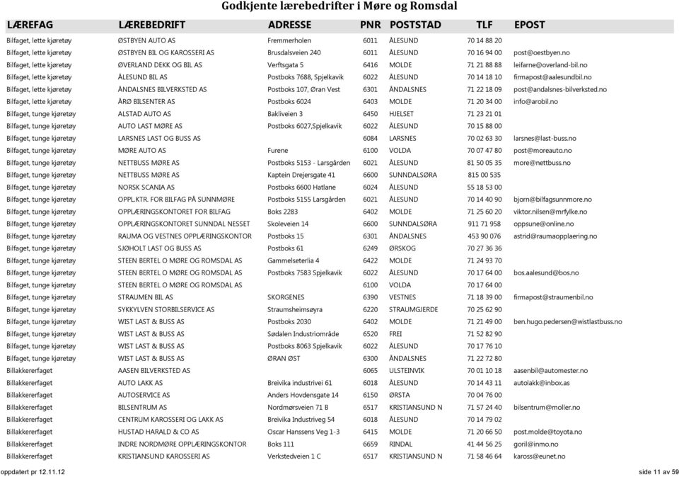 no Bilfaget, lette kjøretøy ÅLESUND BIL AS Postboks 7688, Spjelkavik 6022 ÅLESUND 70 14 18 10 firmapost@aalesundbil.