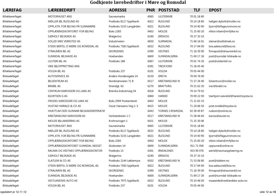 no Billakkererfaget OPPLÆRINGSKONTORET FOR BILFAG Boks 2283 6402 MOLDE 71 25 60 20 viktor.nilsen@mrfylke.