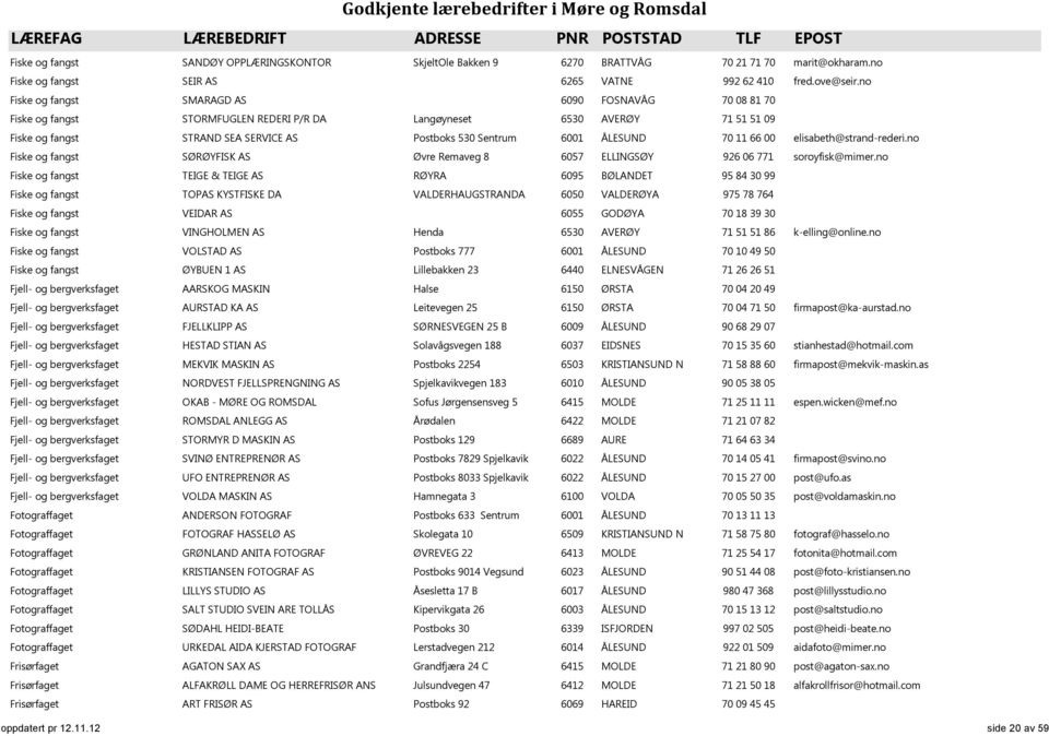 ÅLESUND 70 11 66 00 elisabeth@strand-rederi.no Fiske og fangst SØRØYFISK AS Øvre Remaveg 8 6057 ELLINGSØY 926 06 771 soroyfisk@mimer.
