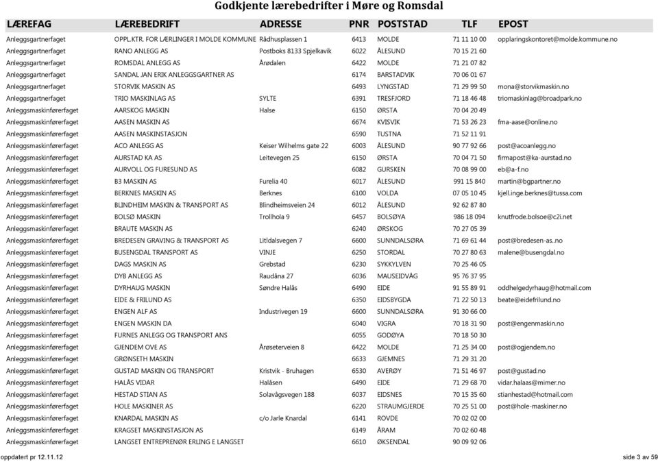 ANLEGGSGARTNER AS 6174 BARSTADVIK 70 06 01 67 Anleggsgartnerfaget STORVIK MASKIN AS 6493 LYNGSTAD 71 29 99 50 mona@storvikmaskin.