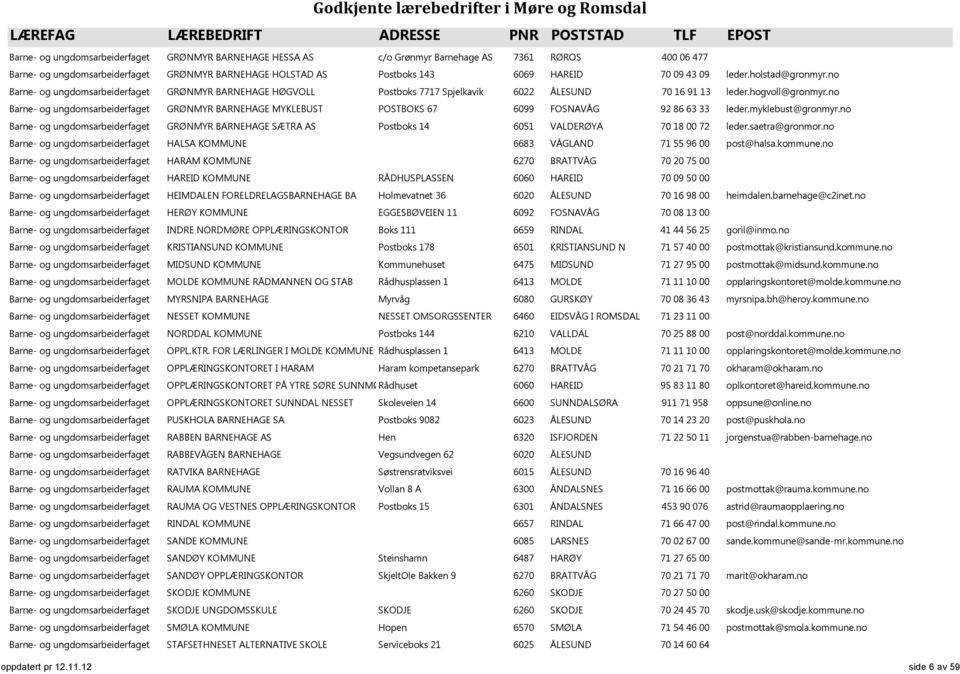 no Barne- og ungdomsarbeiderfaget GRØNMYR BARNEHAGE MYKLEBUST POSTBOKS 67 6099 FOSNAVÅG 92 86 63 33 leder.myklebust@gronmyr.