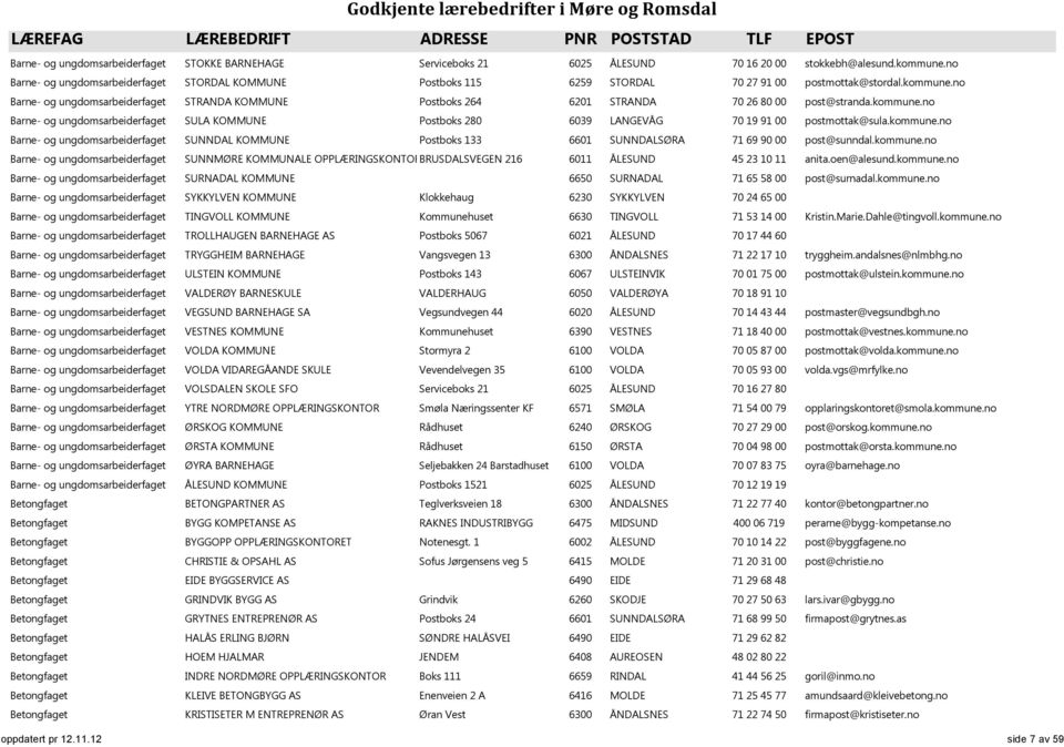 no Barne- og ungdomsarbeiderfaget STRANDA KOMMUNE Postboks 264 6201 STRANDA 70 26 80 00 post@stranda.kommune.