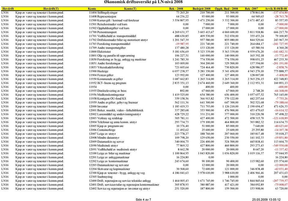 prod. 11502 Opphaldsutgifter ved kurs 17 00 17 00-17 00 LN16 Kjøp av varer og tenester i komm.prod. 11700 Persontransport 4 269 631,37 3 603 413,67 4 060 60 3 811 918,86 666 217,70 LN16 Kjøp av varer og tenester i komm.