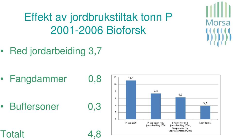 Red jordarbeiding 3,7