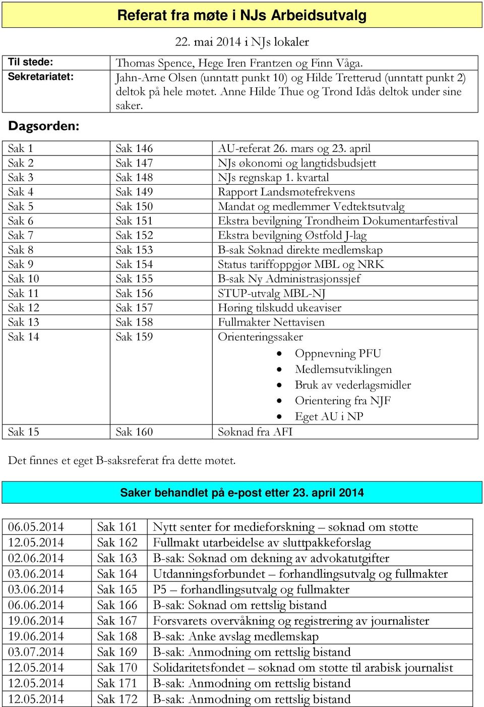 Dagsorden: Sak 1 Sak 146 AU-referat 26. mars og 23. april Sak 2 Sak 147 NJs økonomi og langtidsbudsjett Sak 3 Sak 148 NJs regnskap 1.