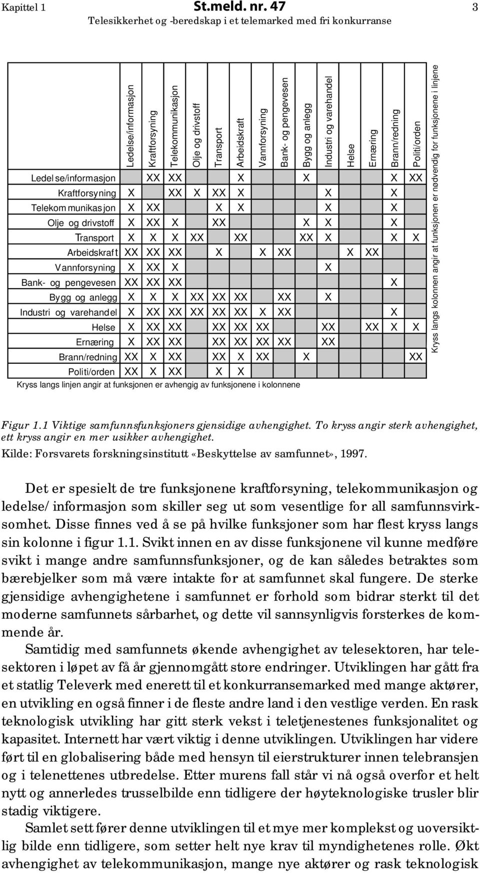 drivstoff X XX X XX X X X Transport X X X XX XX XX X X X Arbeidskraf t XX XX XX X X XX X XX Vannforsyning X XX X X Bank- og pengevesen XX XX XX X Bygg og anlegg X X X XX XX XX XX X Industri og