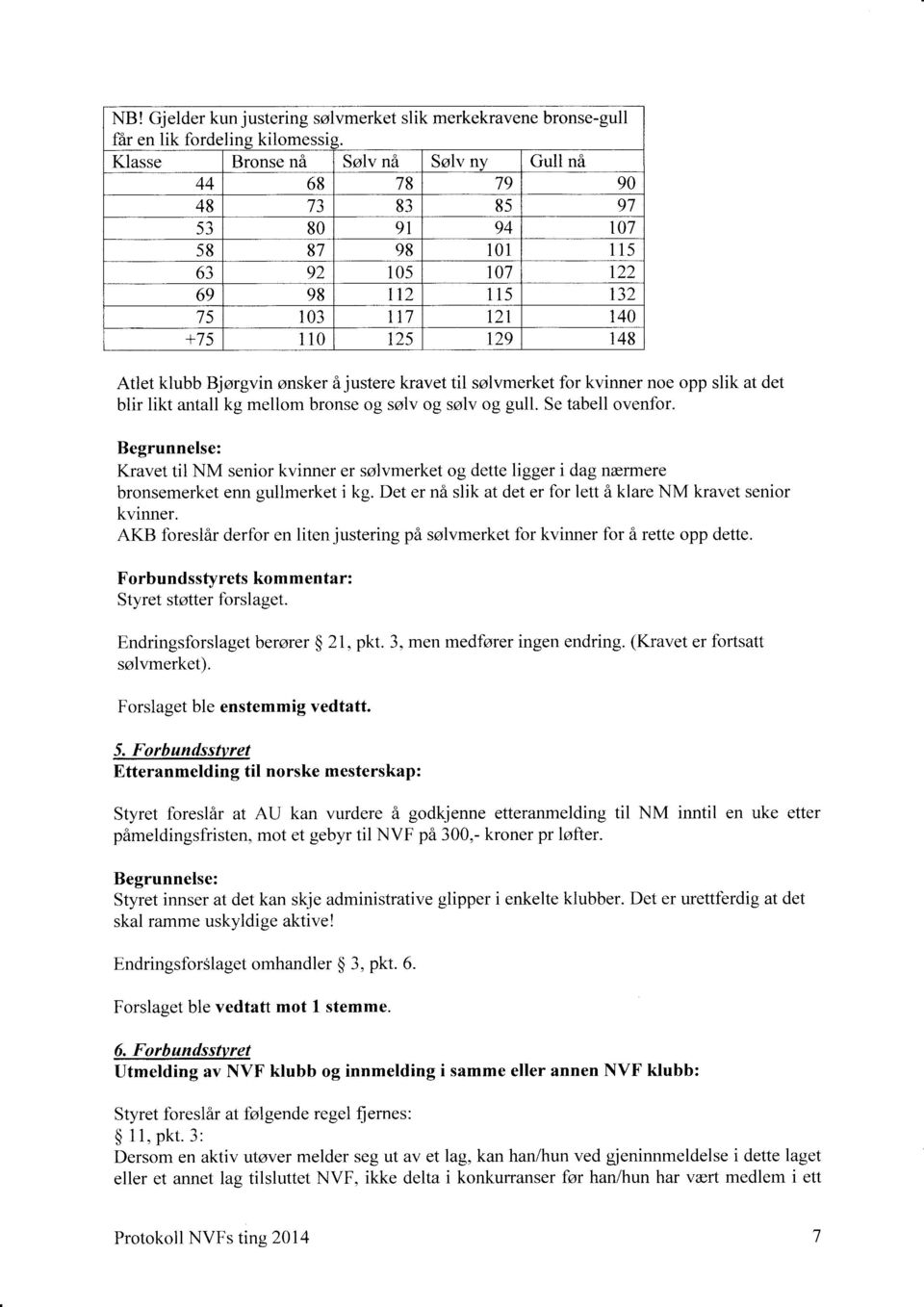 ønsker å justere kravet til sølvmerket for kvinner noe opp slik at det blir likt antall kg mellom bronse og sølv og sølv og gull. Se tabell ovenfor.