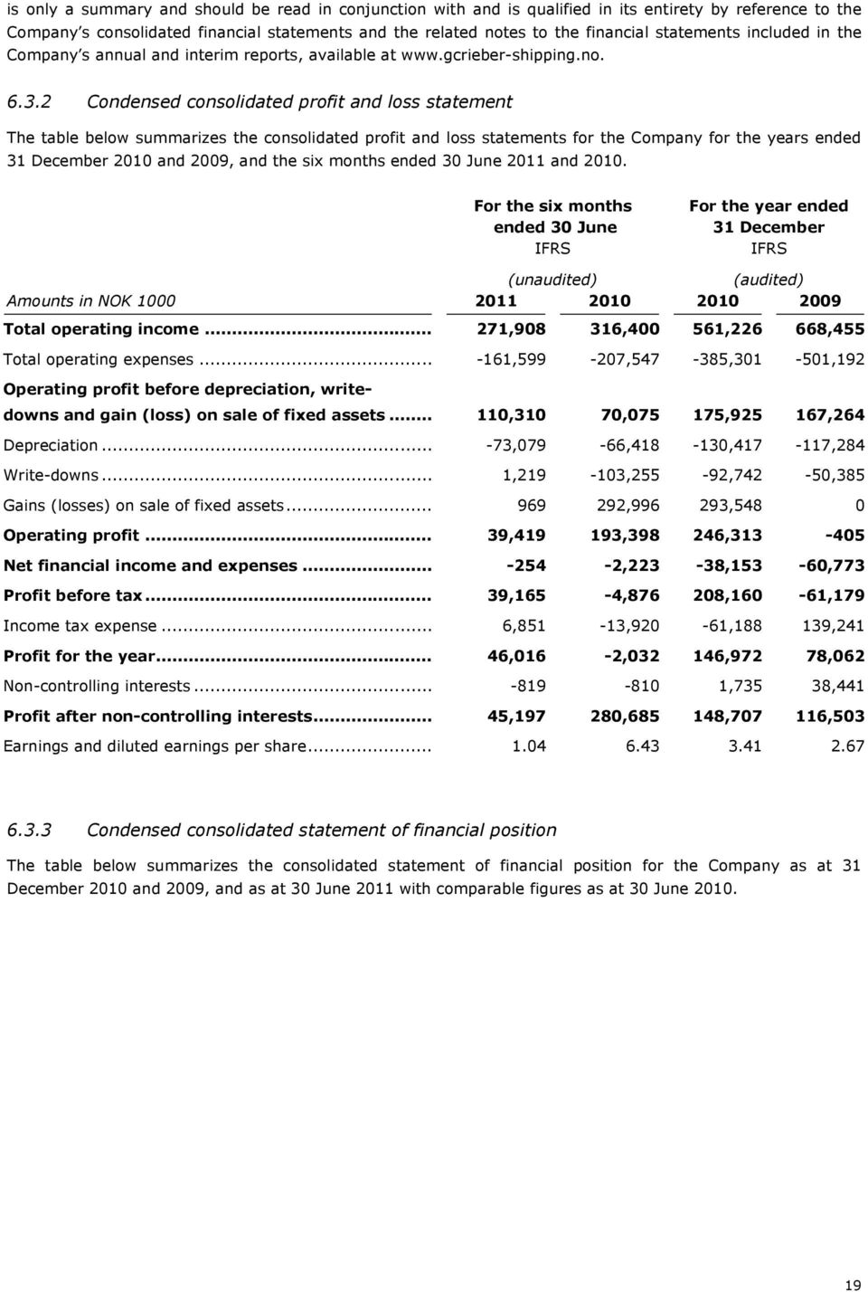 2 Condensed consolidated profit and loss statement The table below summarizes the consolidated profit and loss statements for the Company for the years ended 31 December 2010 and 2009, and the six