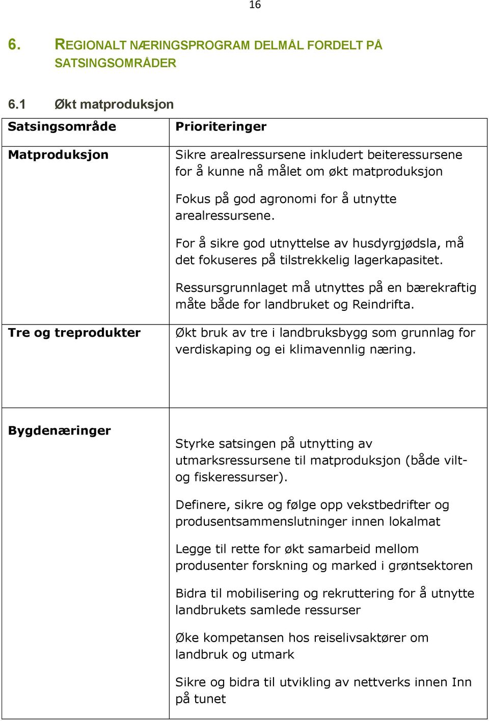 arealressursene. For å sikre god utnyttelse av husdyrgjødsla, må det fokuseres på tilstrekkelig lagerkapasitet. Ressursgrunnlaget må utnyttes på en bærekraftig måte både for landbruket og Reindrifta.