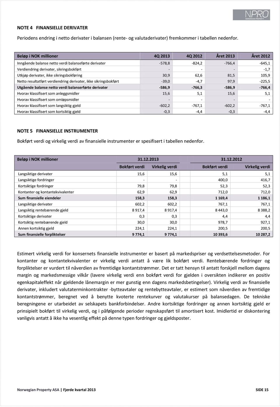 derivater, ikke sikringsbokføring 30,9 62,6 81,5 105,9 Netto resultatført verdiendring derivater, ikke sikringsbokført -39,0-4,7 97,9-225,5 Utgående balanse netto verdi balanserførte derivater