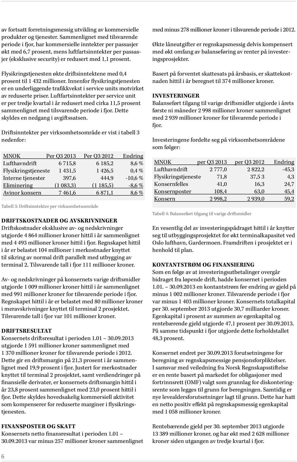 Flysikringstjenesten økte driftsinntektene med 0,4 prosent til 1 432 millioner. Innenfor flysikringstjenesten er en underliggende trafikkvekst i service units motvirket av reduserte priser.