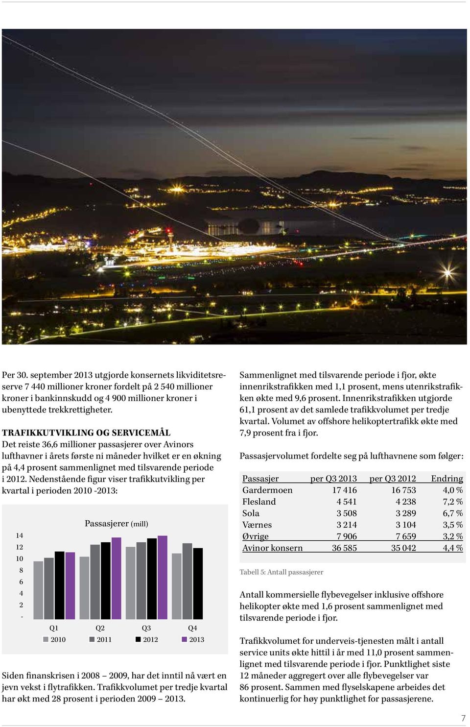 Nedenstående figur viser trafikkutvikling per kvartal i perioden 2010-2013: 14 12 10 8 6 4 2 - Passasjerer (mill) Q1 Q2 Q3 Q4 2010 2011 2012 2013 Siden finanskrisen i 2008 2009, har det inntil nå